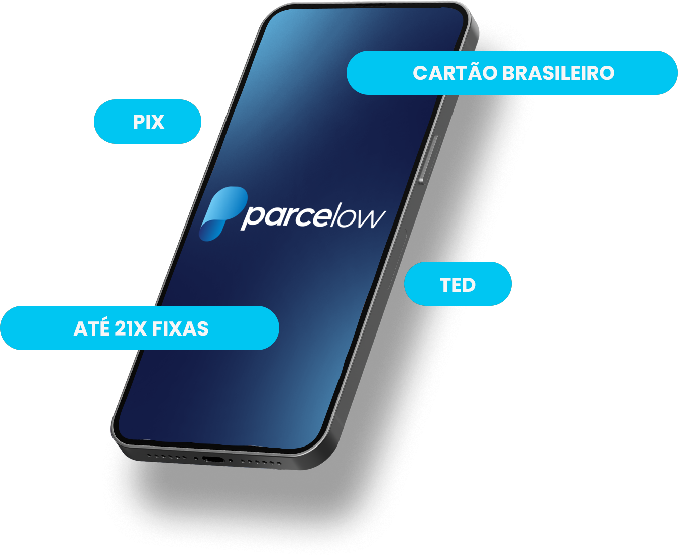 vantagens parcelow para comprar nos estados unidos